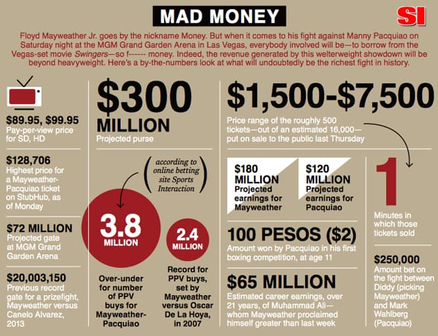 mayweather-pacquiao-fight-money-infographic copy.jpg